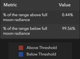 Metrics Grid