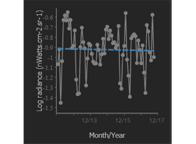 Temporal Chart