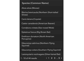 Species List