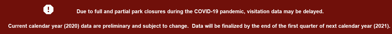 data will be delayed